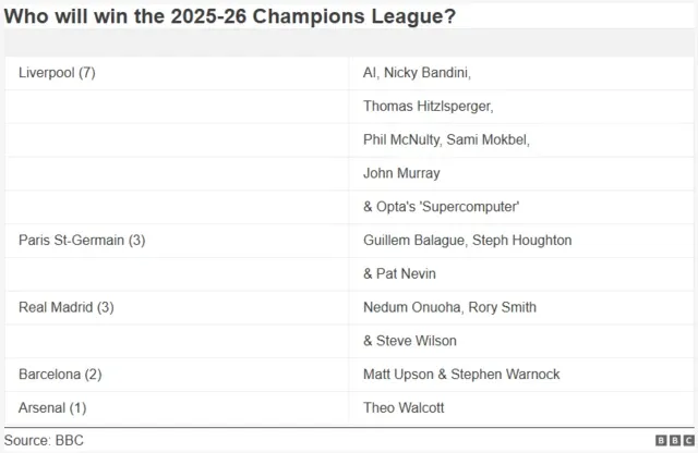 UEFA League Is Back & Expert Insights Ahead